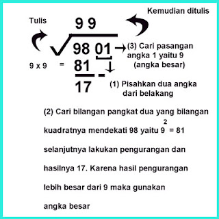 kembali saya ingin membuatkan cara paling simpel dan cepat mencari akar pangkat dua Cara Paling Praktis dan Cepat Mencari Akar Pangkat Dua