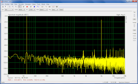 Distorção Harmônica do amplificador 5 Khz