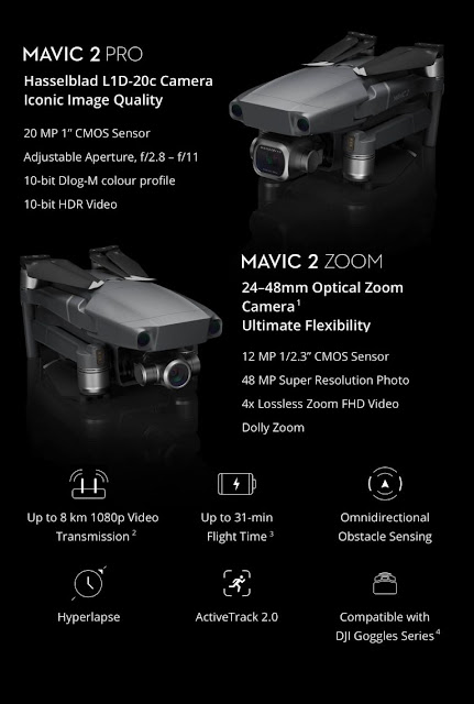 Dji Mavic 2 Pro Specs