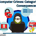 Computer Crimes: Categories, Motives, and Consequences part-2