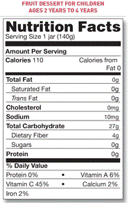 Fat values are not listed in an infants' nutrition facts panel