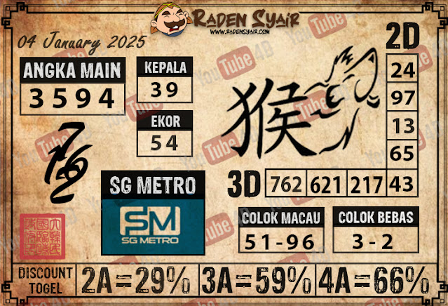 PREDIKSI TOGEL SG METRO, SABTU 04 JANUARY 2025