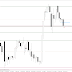 Analisa Teknikal CHF/JPY untuk Senin, 29 April 2013