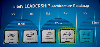 intel's leadership architecture roadmap