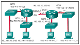 Refer to the exhibit. Which command would be used in a standard ACL to allow only devices on the network attached to R2 G0/0 interface to access the networks attached to R1?