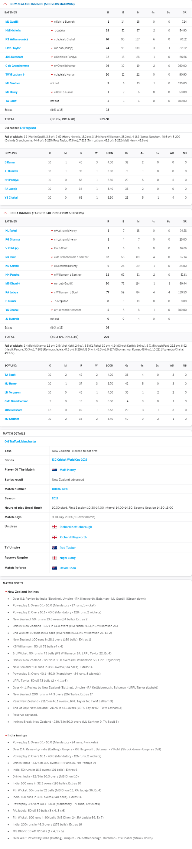 Icc World Cup 2019 1st Semi-Final Match Result