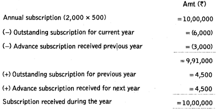 Solutions Class 12 Accountancy Chapter-1 (Accounting for Not-for-Profit Organisation)