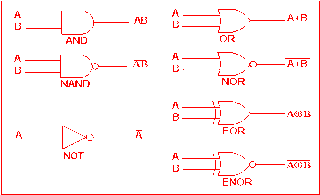 Logic Gates and types of logic gate of computer