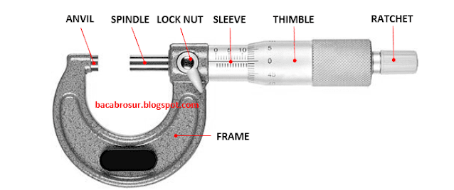 Kumpulan Contoh Soal dan Pembahasan Mikrometer Sekrup serta Rumusnya