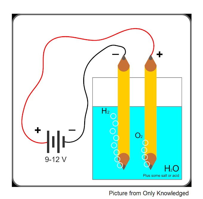 Chapter 6: Electrolysis, ICSE Important Question, Important Notes and MCQS.