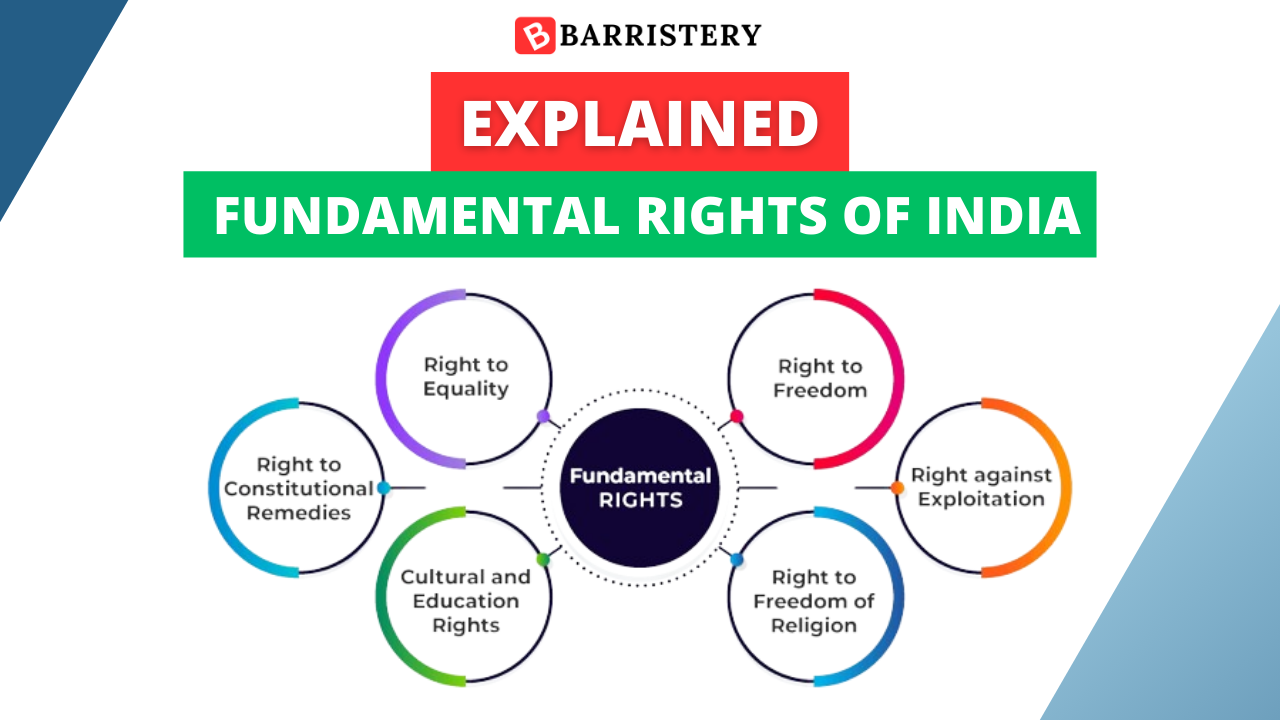 Fundamental Rights of India