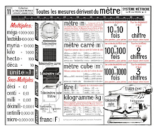 Tableau N°11 Collection de tableaux Muraux Librairie Armand Colin, Le système métrique par M. Léon VAQUEZ Adjoint au Maire du XVIéme arrondissement de Paris, Délégué aux écoles communales. Imprimé sur zinc Dufrenoy, Paris  (collection musée)