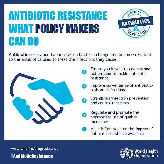 Antibiotic Resistance, Infographic, WHO