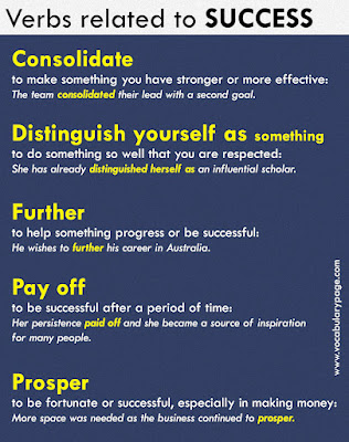 Verbs related to SUCCESS