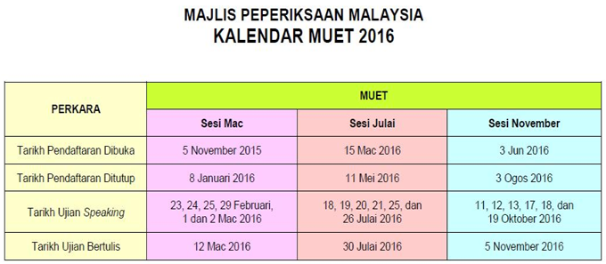 Mahu Contoh Soalan Muet
