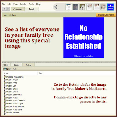 In Family Tree Maker, it's easy to see who's attached to any image.