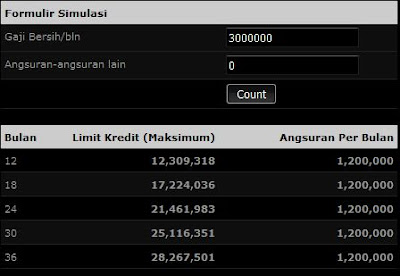 tabel besar kredit berdasarkan gaji di bank mandiri