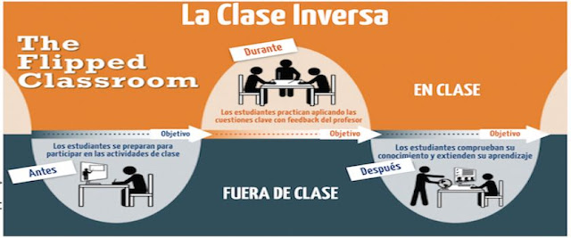 https://www.theflippedclassroom.es/what-is-innovacion-educativa/