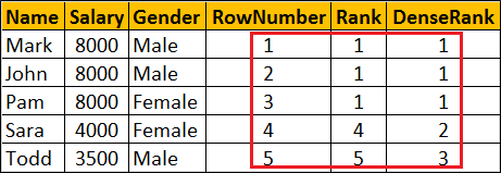 dense_rank vs rank vs row_number sql server