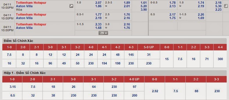 Kèo thơm cá độ Tottenham vs Aston Villa