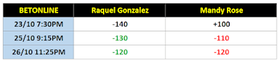 NXT Halloween Havoc 2021 Betting