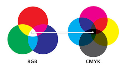 Color Mode Warna