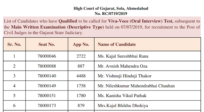 Civil Judge Mains Result Released  - Gujarat High Court 