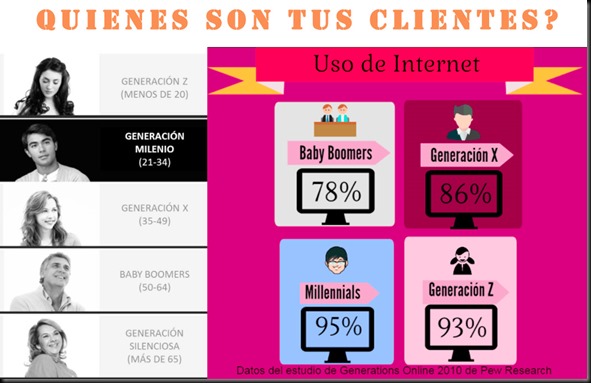 generaciones