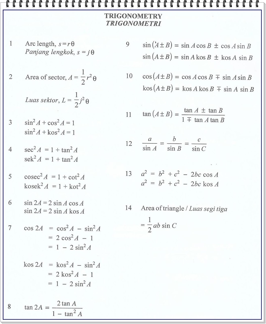 Matematik Tambahan Fungsi Trigonometri