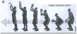 cara melakukan shooting bola basket.