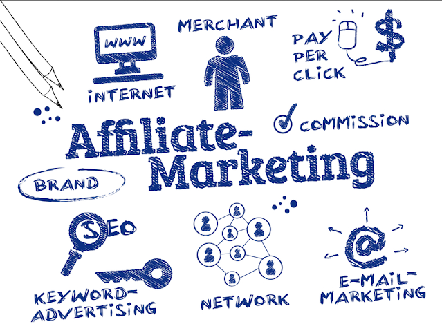 What's affiliates marketing