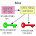 Mật mã học: Mật mã hóa KHÓA CÔNG KHAI (Khóa bất đối xứng)