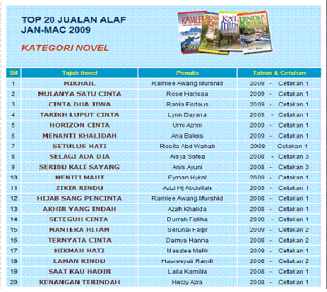 carta buku alaf21