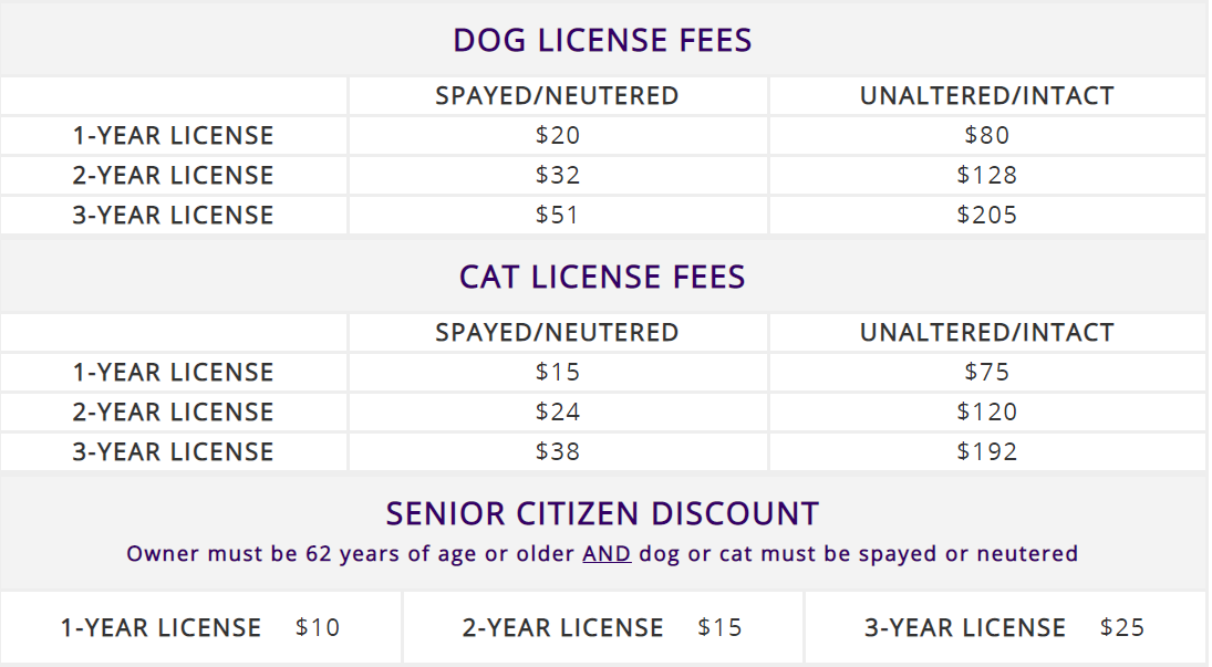 Dog license fees in Sacramento, California