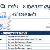 Windows 8 இயங்கு தளத்திற்கான குறுக்கு விசைகள்