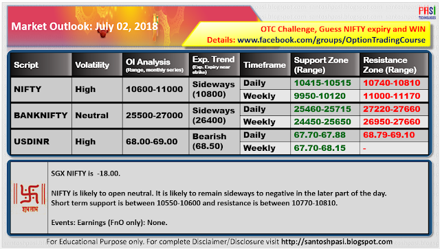 Indian Market Outlook: July 02, 2018