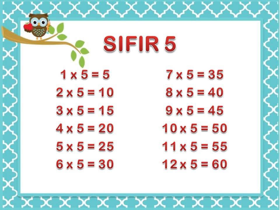 Sifir 1 Hingga 20 - Owl - Sekadar Perkongsian