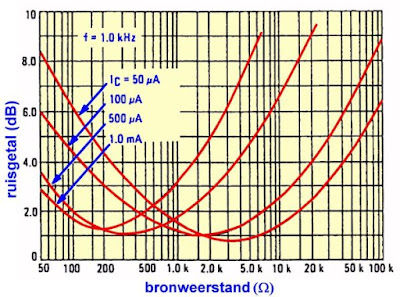 Microfoonversterkers-01 (© 2018 Jos Verstraten)