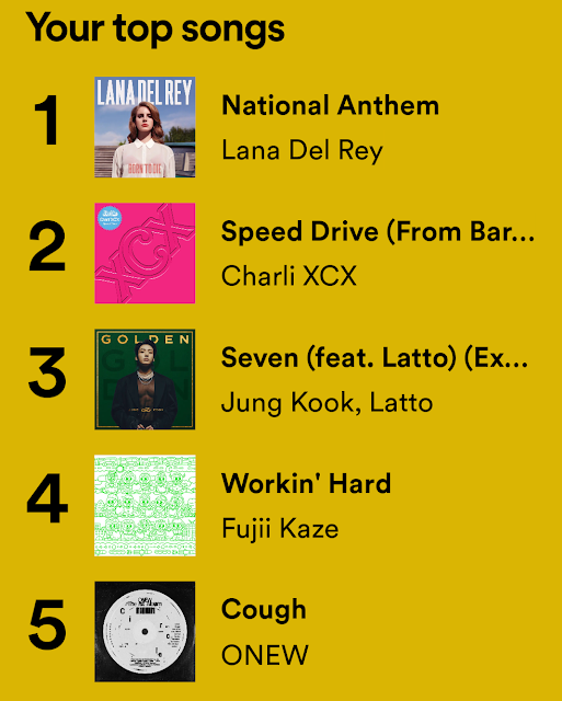 A screenshot of my top tracks in 2023: National Anthem - Lana Del Rey, Speed Drive - Charli XCX, Seven - Jungkook, Workin' Hard - Fujii Kaze, and Cough - Onew.