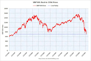 S&P Lost Decade