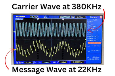 Oscilloscope Screen Carrier Wave and Amplitude Modulated Wave