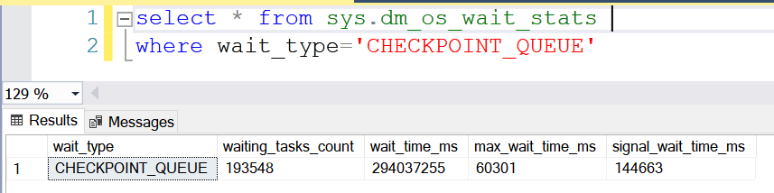 checkpoint queue wait type