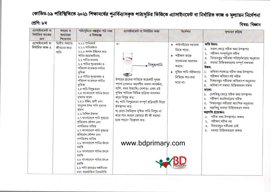 ৯ম শ্রেণির বিজ্ঞান অ্যাসাইনমেন্ট ৫ম সপ্তাহ ২০২১