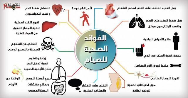 فوائد الصيام الصحيه