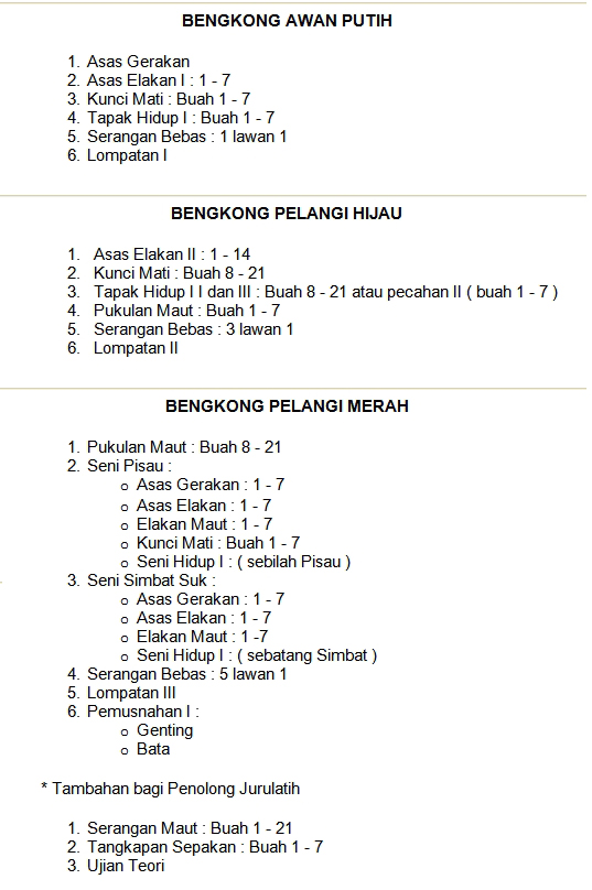 Contoh Surat Permohonan Lesen Senjata Api Contoh surat Permohonan