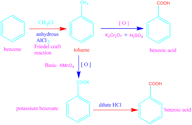 Benzoic acid-definition-properties-preparation from benzene and  phenol.