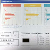 小2・11月、全国統一小学生テスト、結果返却。