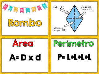 Areas y perímetros de figuras geométricas