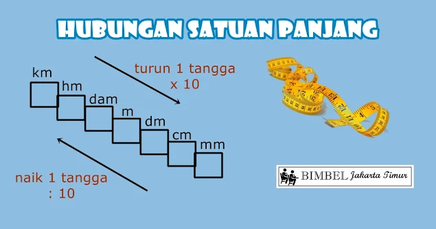 Hubungan Satuan Panjang