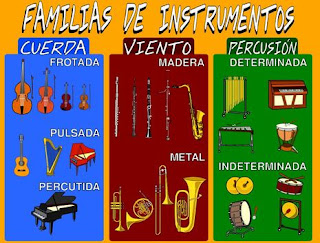 http://www.fortepianoedu.es/wp-content/uploads/2011/familias.html